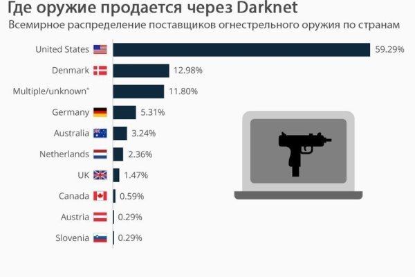 Ссылка на кракен официальный