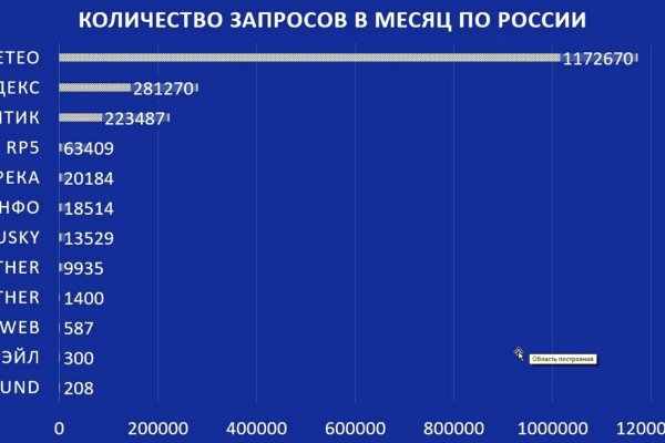 Кракен макет даркнет только через тор