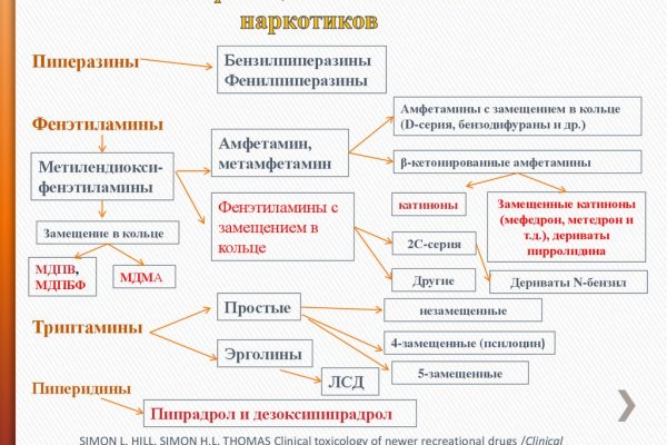 Кракен зеркало 2025