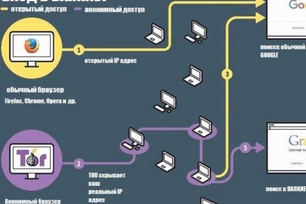 Пользователь не найден кракен даркнет