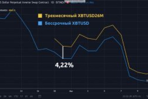 Kraken darknet sliv php