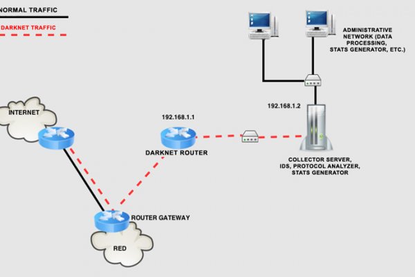 Kraken даркнет gigageek ru